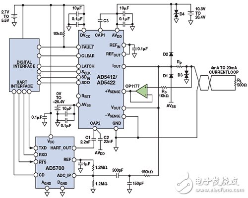 電流環路