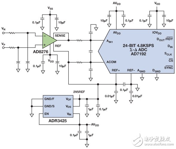 電磁流量計可在工業應用中實現高精度